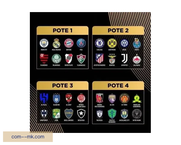 2025年世俱杯抽签揭晓切尔西与皇马同组迈阿密盛大仪式引关注